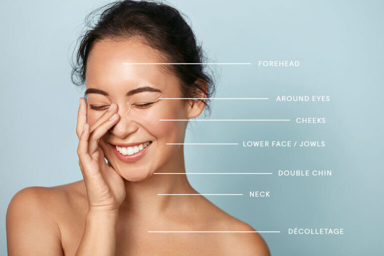 Target Areas For Ultherapy​